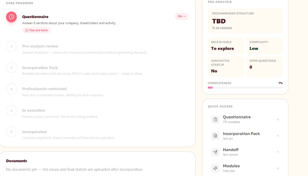 Dashboard di costituzione